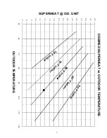 Preview for 7 page of Amana RHA**B2A Series Installation Instructions Manual