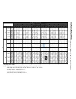 Предварительный просмотр 2 страницы Amana RHE60A2A Specification Sheet