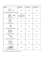 Preview for 13 page of Amana RMC800E Use And Care Manual