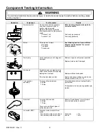 Preview for 8 page of Amana RS3100007 Service Manual