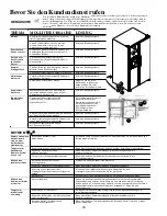 Предварительный просмотр 46 страницы Amana Side By Side Refrigerator Owner'S Manual