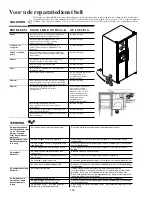 Предварительный просмотр 166 страницы Amana Side By Side Refrigerator Owner'S Manual