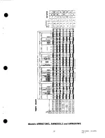 Preview for 92 page of Amana Speed Queen AWM190W2 Service Manual