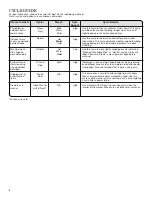 Preview for 4 page of Amana TANDEM Use & Care Manual