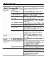 Preview for 13 page of Amana TANDEM Use & Care Manual