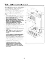 Preview for 31 page of Amana TG18V1W Owner'S Manual