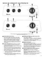 Preview for 17 page of Amana Top-Loading Washer Use And Care Manual