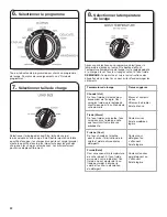 Preview for 22 page of Amana Top-Loading Washer Use And Care Manual