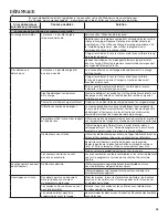 Preview for 29 page of Amana Top-Loading Washer Use And Care Manual