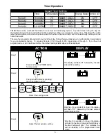 Preview for 5 page of Amana Ultra Quiet Zone Room Air Conditioner Use And Care Manual