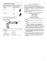 Предварительный просмотр 5 страницы Amana UXB1200DYS Instructions Manual