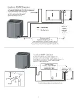 Предварительный просмотр 6 страницы Amana VXC20 Series Installation & Service Reference