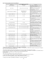 Предварительный просмотр 18 страницы Amana VXC20 Series Installation & Service Reference