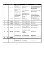 Предварительный просмотр 29 страницы Amana VXC20 Series Installation & Service Reference