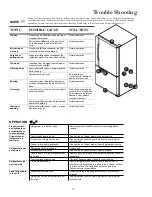 Предварительный просмотр 16 страницы Amana W10175445A Owner'S Manual