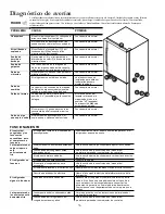 Предварительный просмотр 36 страницы Amana W10175445A Owner'S Manual