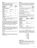 Preview for 17 page of Amana W10216187A Use And Care Manual