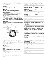 Предварительный просмотр 21 страницы Amana W10233410A Use And Care Manual