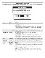 Предварительный просмотр 4 страницы Amana YACR4503SFW User Instructions