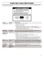 Предварительный просмотр 21 страницы Amana YACR4503SFW User Instructions