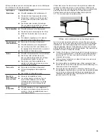 Предварительный просмотр 25 страницы Amana YACR4503SFW User Instructions