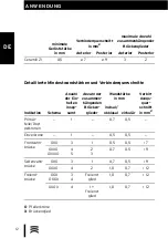 Preview for 12 page of Amann Girrbach Ceramill ZI Instruction Manual