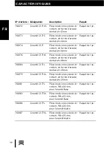 Preview for 38 page of Amann Girrbach Ceramill ZI Instruction Manual