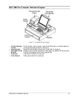 Preview for 7 page of Amano AGP-5200 Series Operation Manual