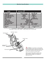 Предварительный просмотр 7 страницы Amano American Sanders American 8 Operator'S Manual