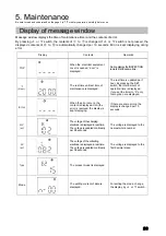 Preview for 29 page of Amano EM-e II Operation Manual