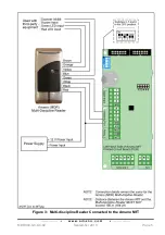 Предварительный просмотр 6 страницы Amano MDK900-5-0-AC Series Installation Manual