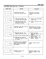 Предварительный просмотр 96 страницы Amano MJR-8000 Series Programming & User Manual