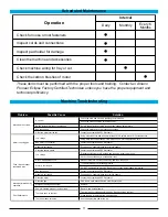 Preview for 11 page of Amano Pioneer Eclipse 225BU Operator'S Manual