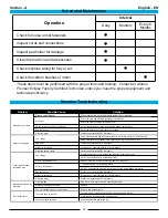 Preview for 14 page of Amano Pioneer Eclipse 225BU202V Operator'S Manual