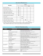 Preview for 14 page of Amano Pioneer Eclipse 225GP Operator'S Manual