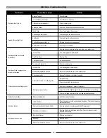 Preview for 18 page of Amano Pioneer Eclipse PE350BU Operator'S Manual