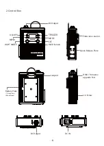 Предварительный просмотр 7 страницы amaran F21x Product Manual