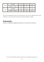 Предварительный просмотр 20 страницы amaran F21x Product Manual