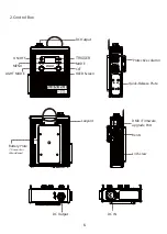 Preview for 7 page of amaran F22x Product Manual