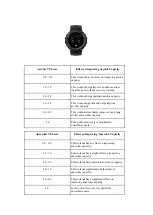 Предварительный просмотр 32 страницы Amazfit T-Rex Pro User Manual