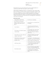 Preview for 52 page of Amazon Kindle 5 Edition User Manual