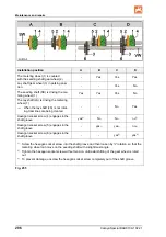 Preview for 206 page of Amazone Cataya 3000 Special Operating Manual