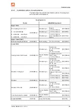 Preview for 65 page of Amazone Catros 12003-2TS Operator'S Manual