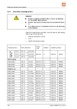 Preview for 100 page of Amazone Catros 12003-2TS Operator'S Manual