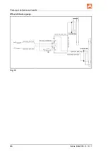 Предварительный просмотр 86 страницы Amazone Catros 3001 Operating Manual