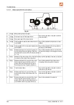 Предварительный просмотр 54 страницы Amazone Catros 3001 Operator'S Manual