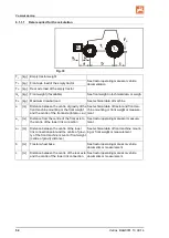 Предварительный просмотр 54 страницы Amazone Catros 4001-2TS Operating Manual