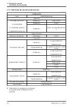 Предварительный просмотр 48 страницы Amazone Catros 4003-2TS Original Operating Manual