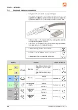 Предварительный просмотр 42 страницы Amazone Catros 7003-2TX Operating Manual