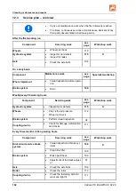 Предварительный просмотр 102 страницы Amazone Catros 7003-2TX Operating Manual